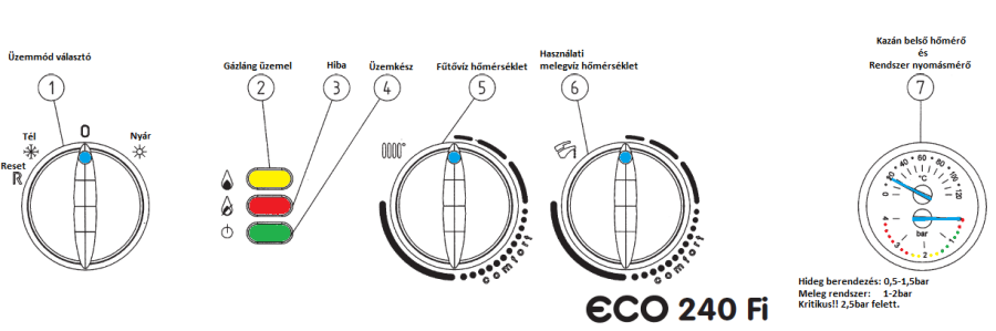 Eco 1.240Fi, 240i, 240Fi, 280i, 280Fi